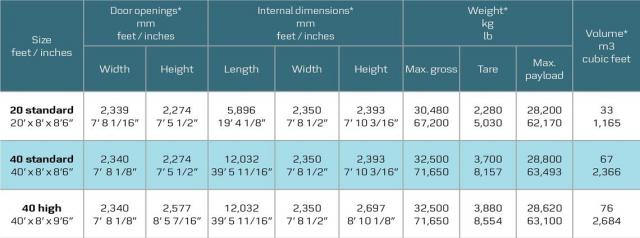 Dry-freight-container-dimentions.jpg